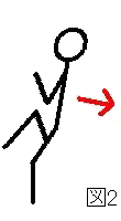 Leg Lift Figure 2